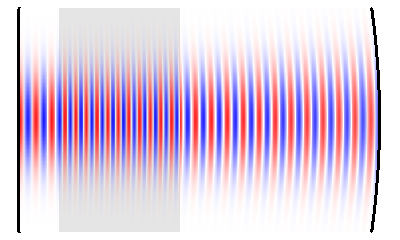 standing-wave mode in a resonator