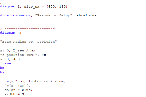 plotting in RP Resonator