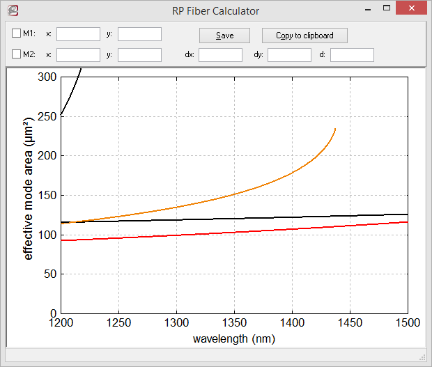 RP Fiber Calculator, plotting of mode properties