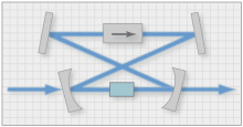 laser resonator design