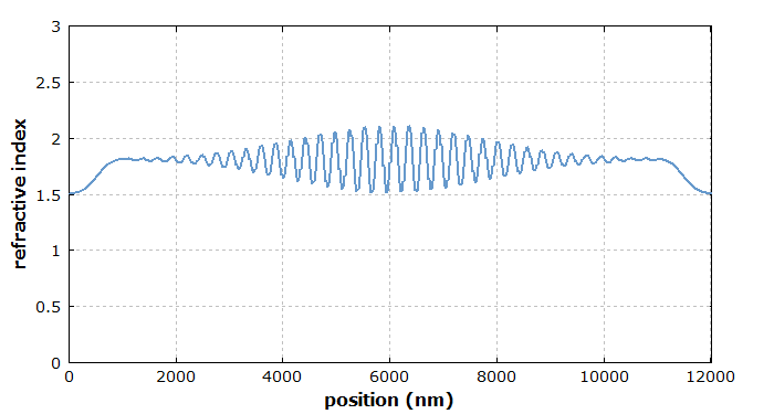 rugate filter structure