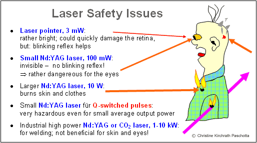 laser safety issues