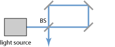 Sagnac interferometer