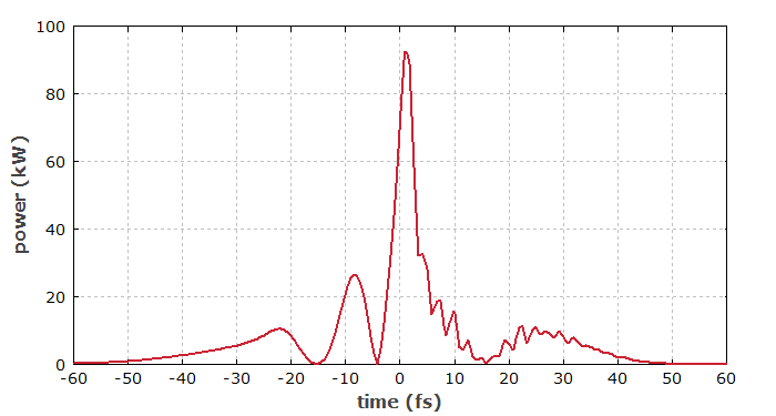 supercontinuum, time domain