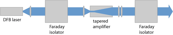 MOPA with tapered amplifier