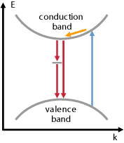 excitation and relaxation of a SESAM