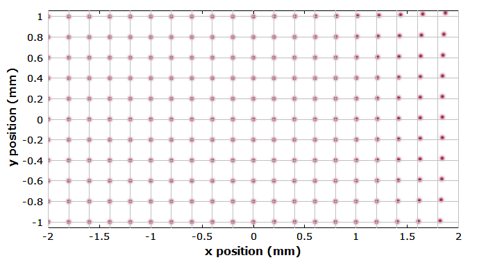 spot pattern of Shack-Hartmann wavefront sensor