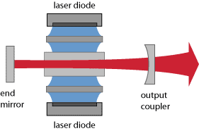 side-pumped laser