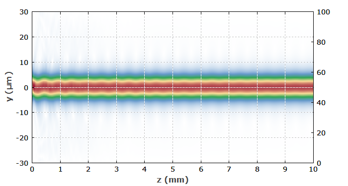 single-mode regime