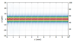 single-mode propagation