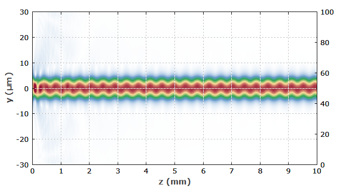 multimode regime