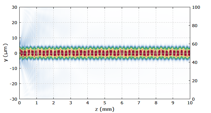 multimode regime