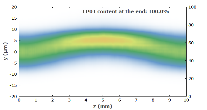 beam propagation in a bent multimode fiber