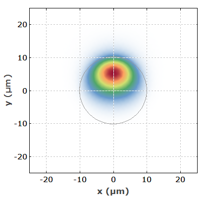 shifted beam profile due to bending of fiber