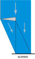 spatial coherence