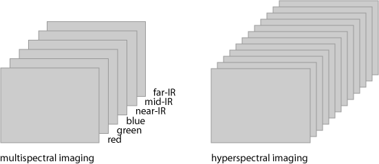 spectral imaging