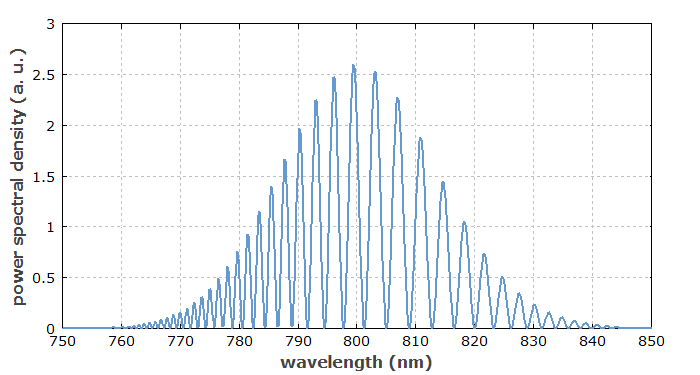 spectral interference