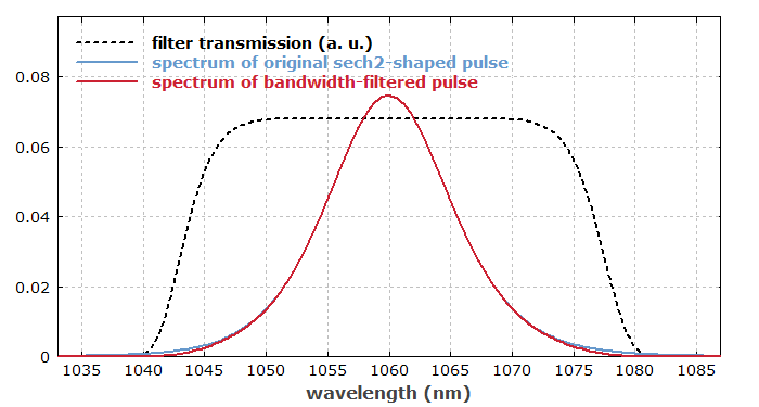 frequency domain