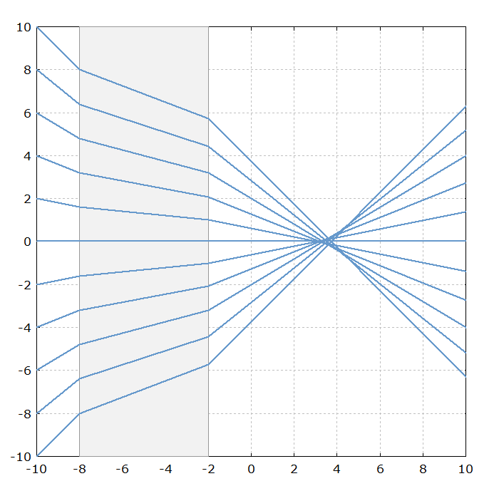 spherical aberrations from a plate