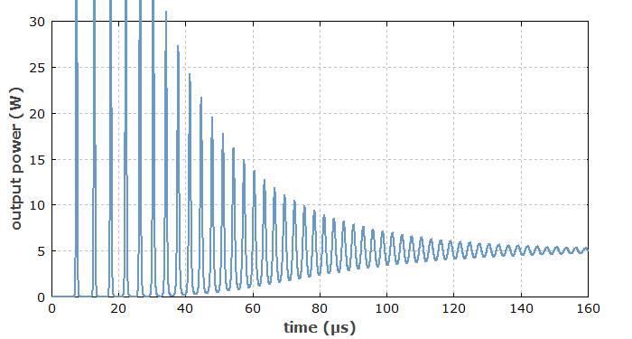 spiking behavior of a laser