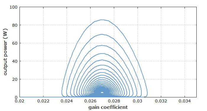 spiking behavior of a laser