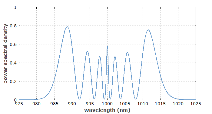 effect of self-phase modulation on a pulse