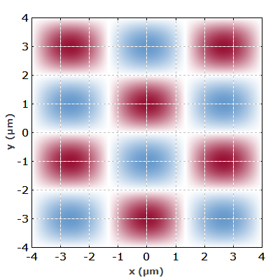 amplitude profile of a waveguide mode