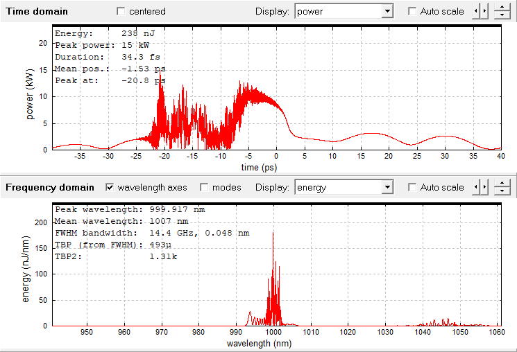 after 10 m of fiber