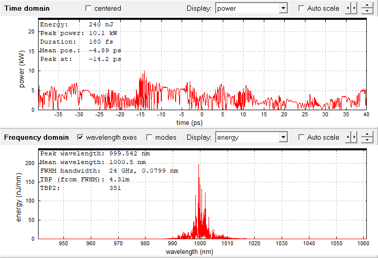 after 10 m of fiber