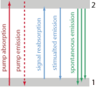 Stark level manifolds