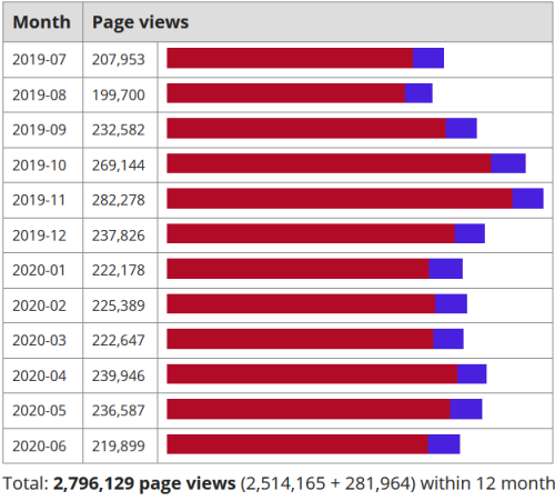 web statistics