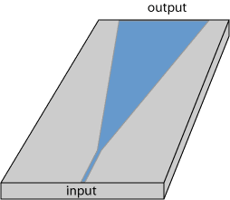 tapered semiconductor amplifier