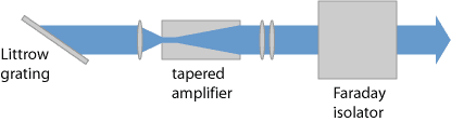 ECDL with a tapered amplifier