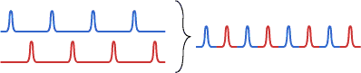 optical time division multiplexing