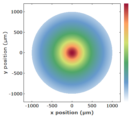 temperature profile