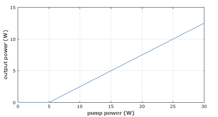 threshold power and slope efficiency