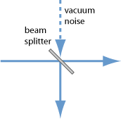 vacuum noise