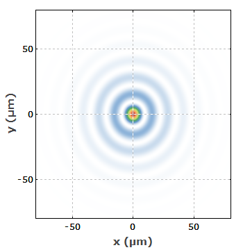 beam profile after an axicon