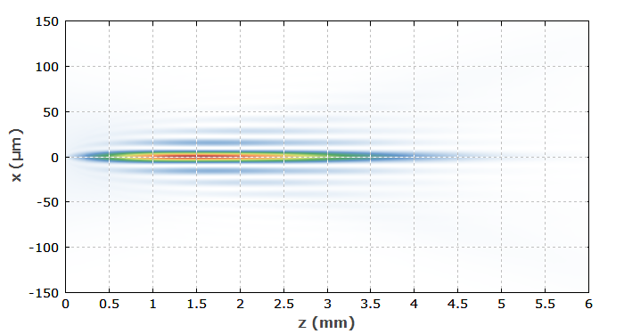 beam after an axicon