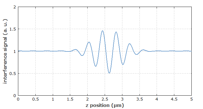 signal from white light interferometer