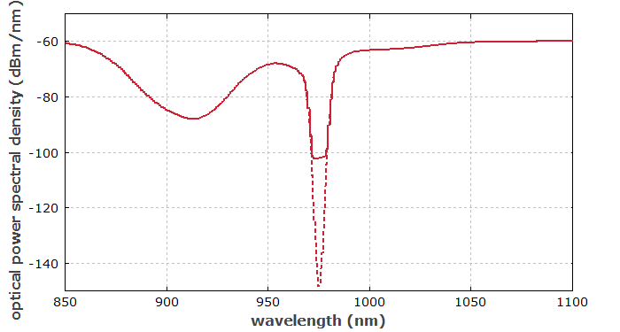 output spectrum