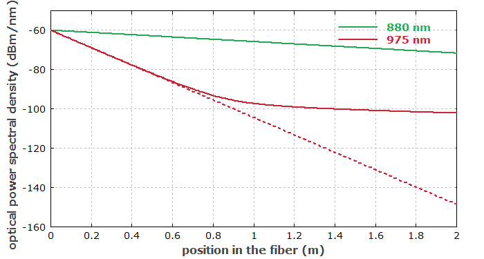 absorption spectrum