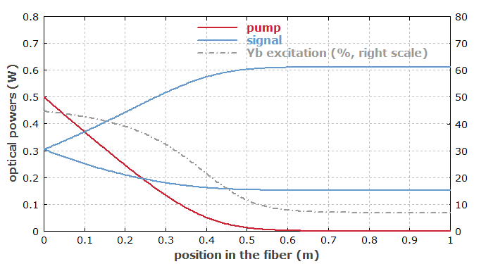 Yb-doped fiber laser