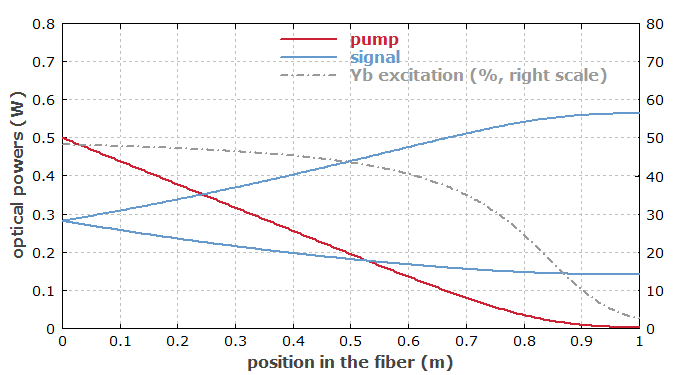 Yb-doped fiber laser