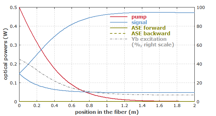 powers vs. position