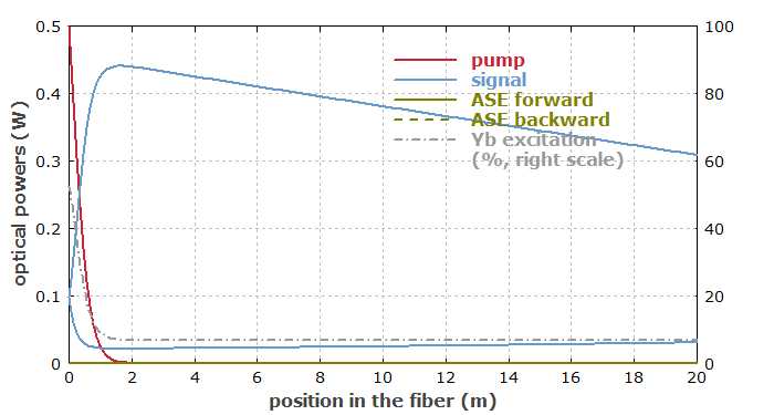 powers vs. position