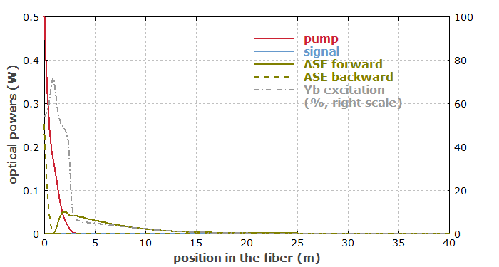 powers vs. position