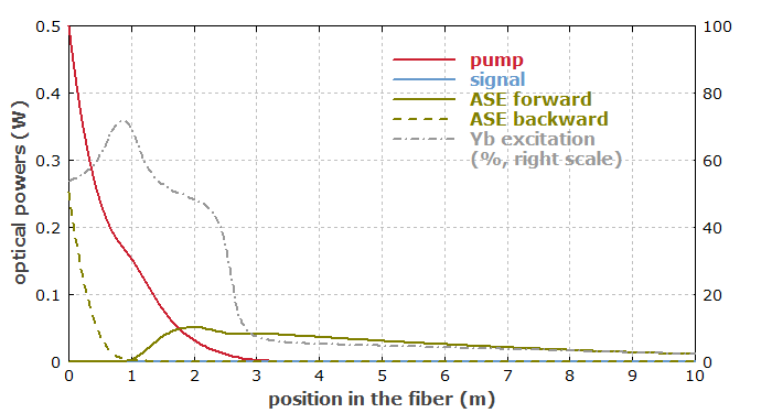 powers vs. position