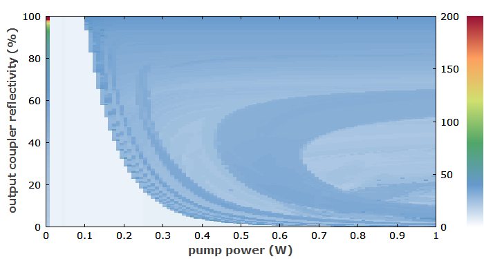 test of iterative procedure in RP Fiber Power