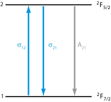 ytterbium levels and transitions